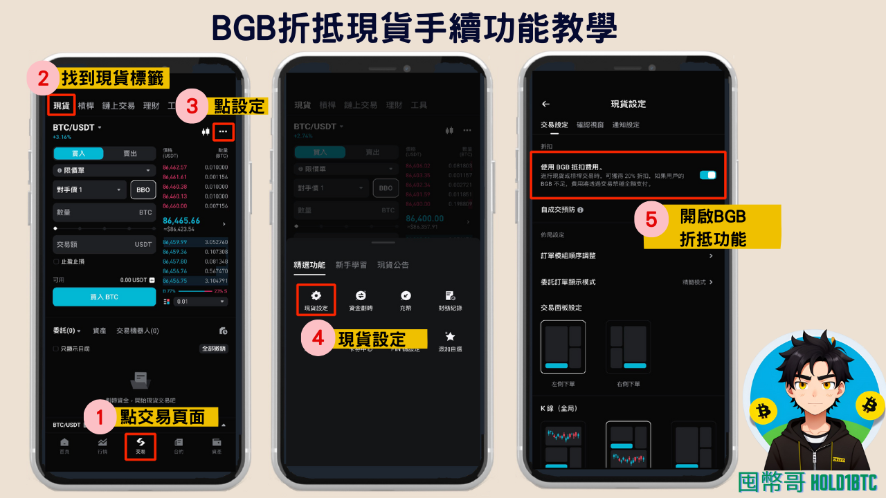 Bitget 優惠2025最新：邀請碼「HOLD1BTC」享 20% 手續費折扣 + 6200U 新手大禮包