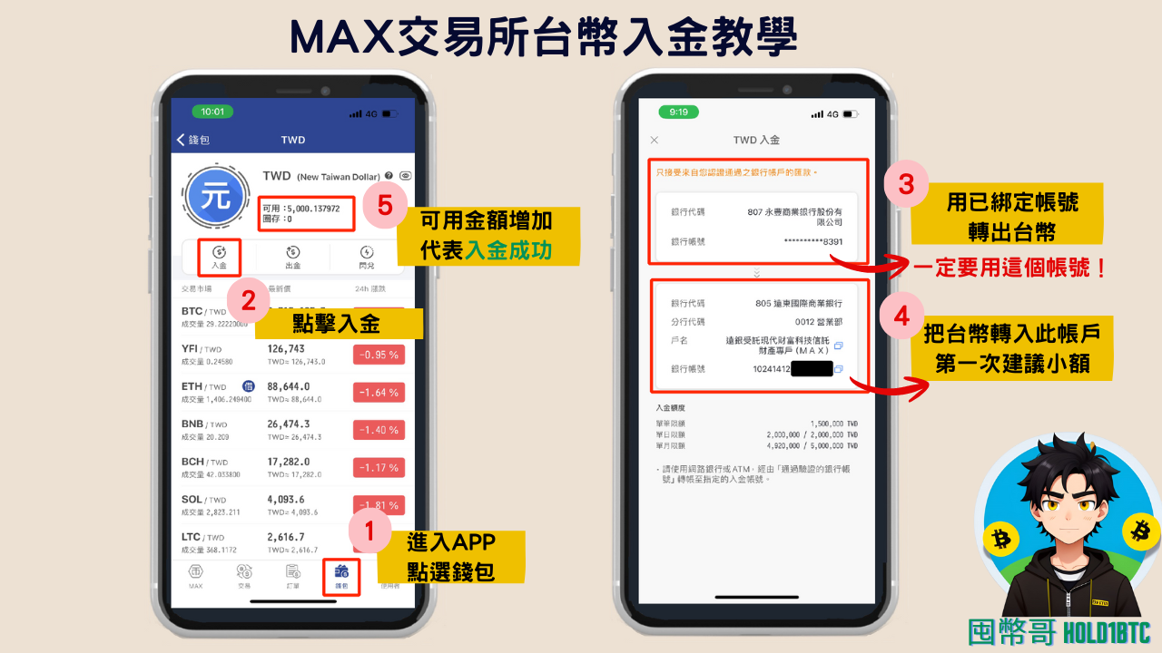 MAX交易所 | 加密貨幣入門｜幣圈新手指南｜台幣出入金操作教學