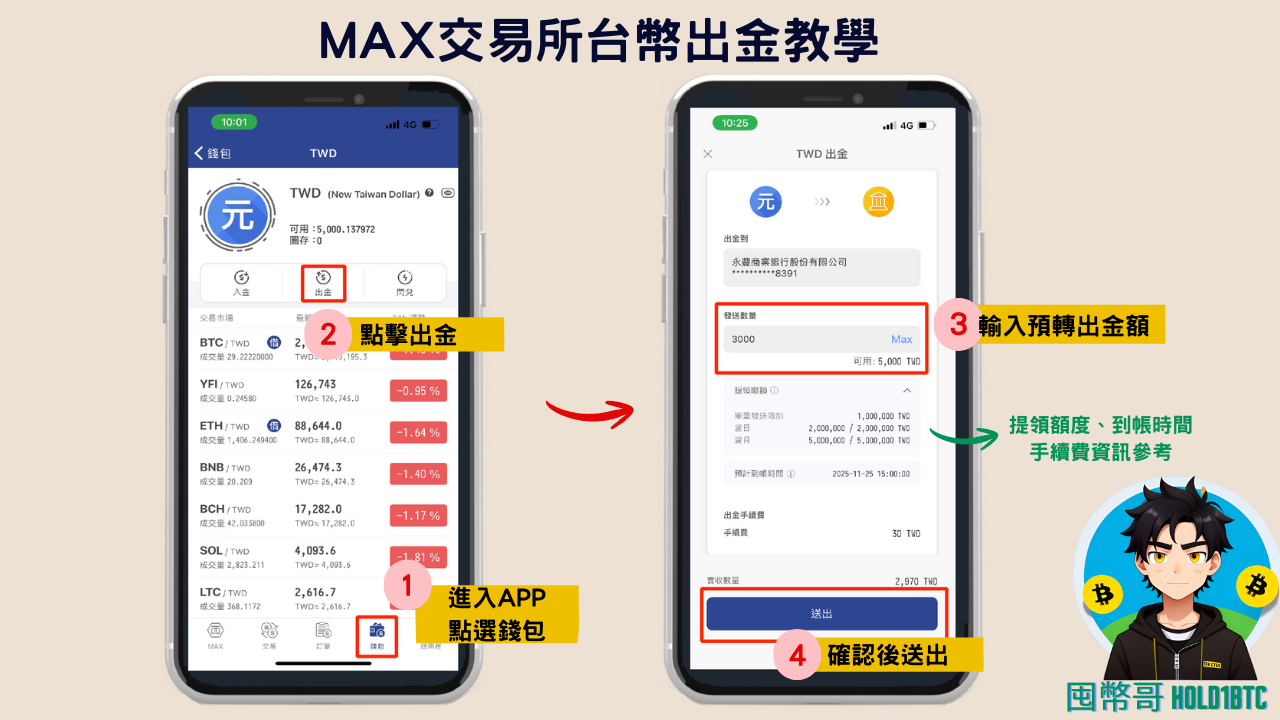 MAX交易所 | 加密貨幣入門｜幣圈新手指南｜台幣出入金操作教學