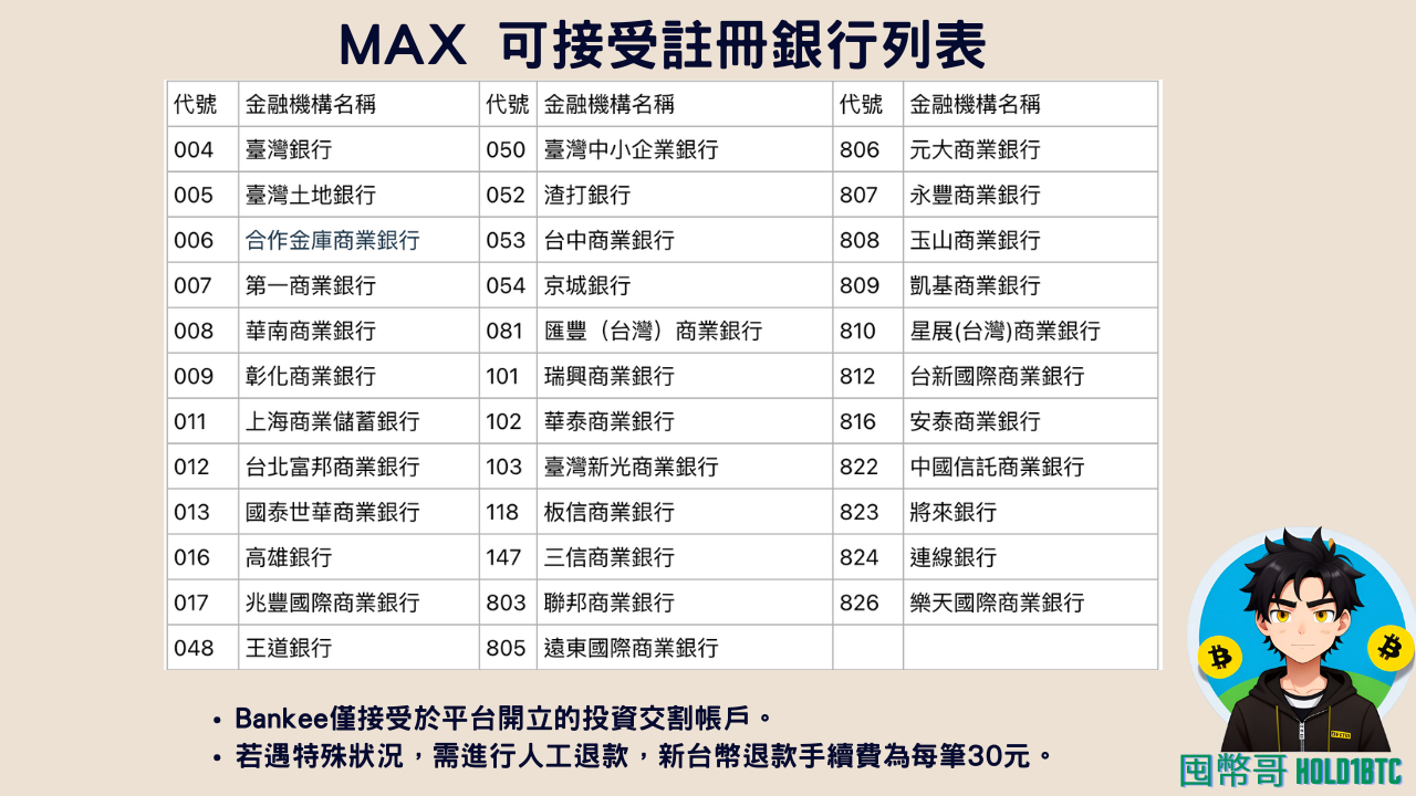 MAX交易所註冊2025最新｜使用邀請碼【 2cfefc11】享20%＋30%手續費優惠