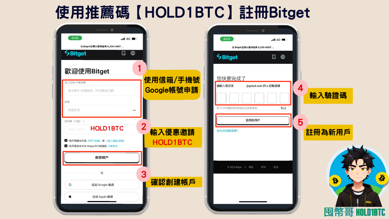Bitget 優惠2025最新：邀請碼「HOLD1BTC」享 20% 手續費折扣 + 6200U 新手大禮包